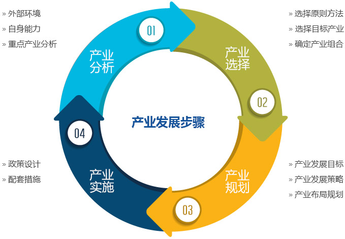啟行有道 如何以形象策劃重塑企業(yè)管理咨詢的品牌力